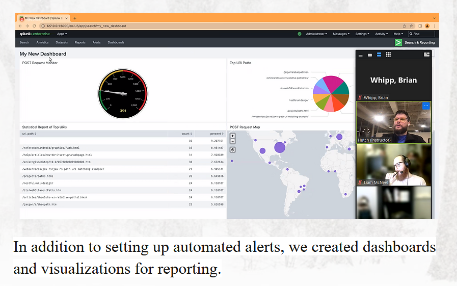 Dashboards